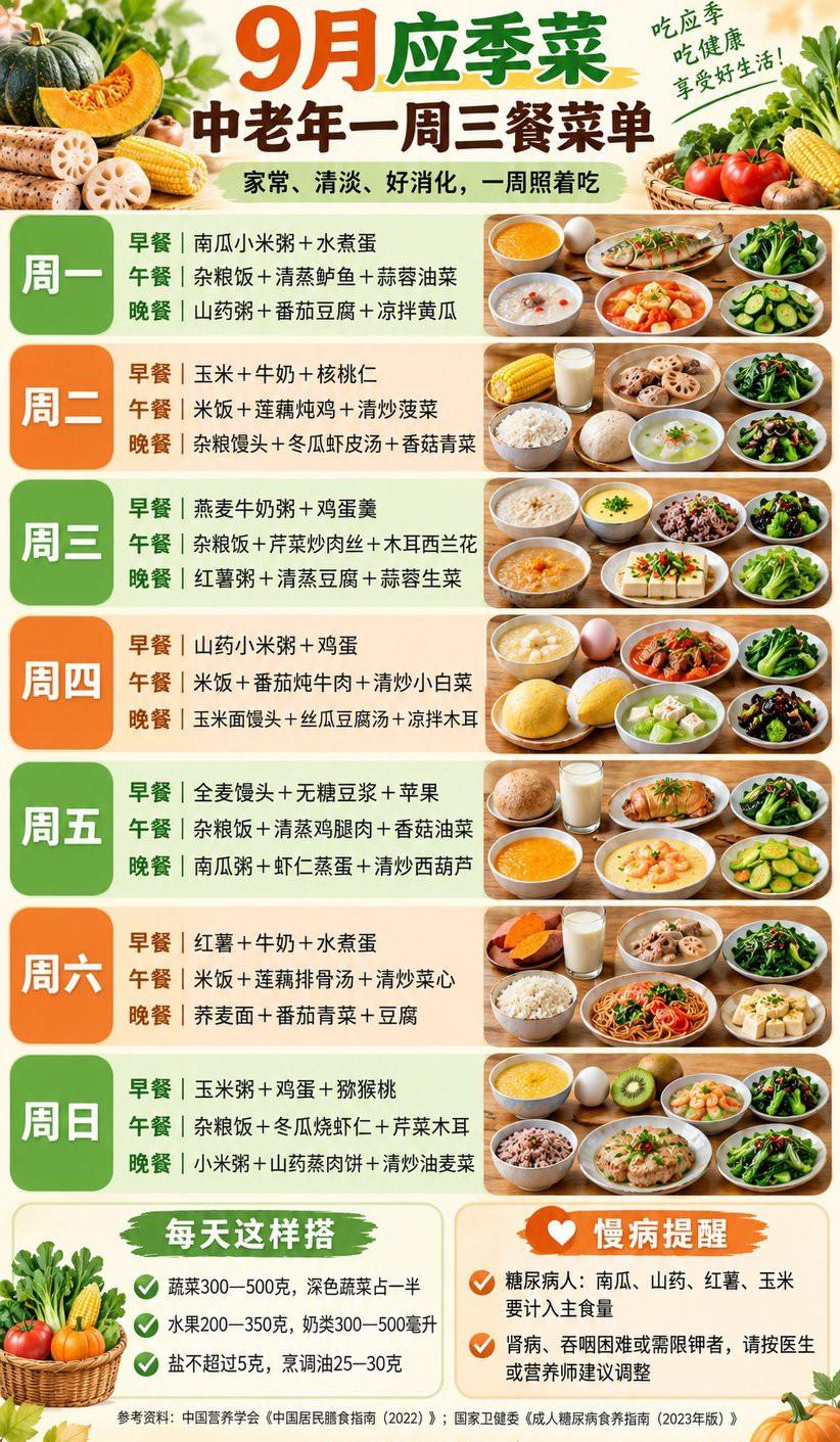 9月的应季鲜蔬简直是天生适配清淡好消化需求的绝佳食材，照着搭配一周的三餐，连吃七