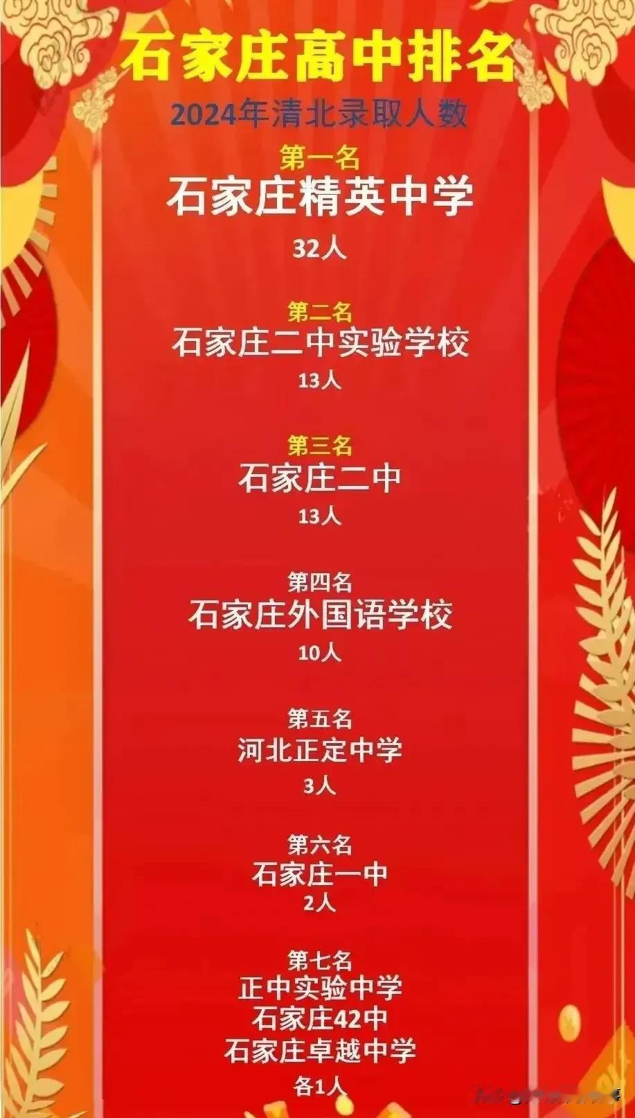 打假，石家庄二中2024年有13人考入清华北大，这个人数准确吗？
自高考录取结束