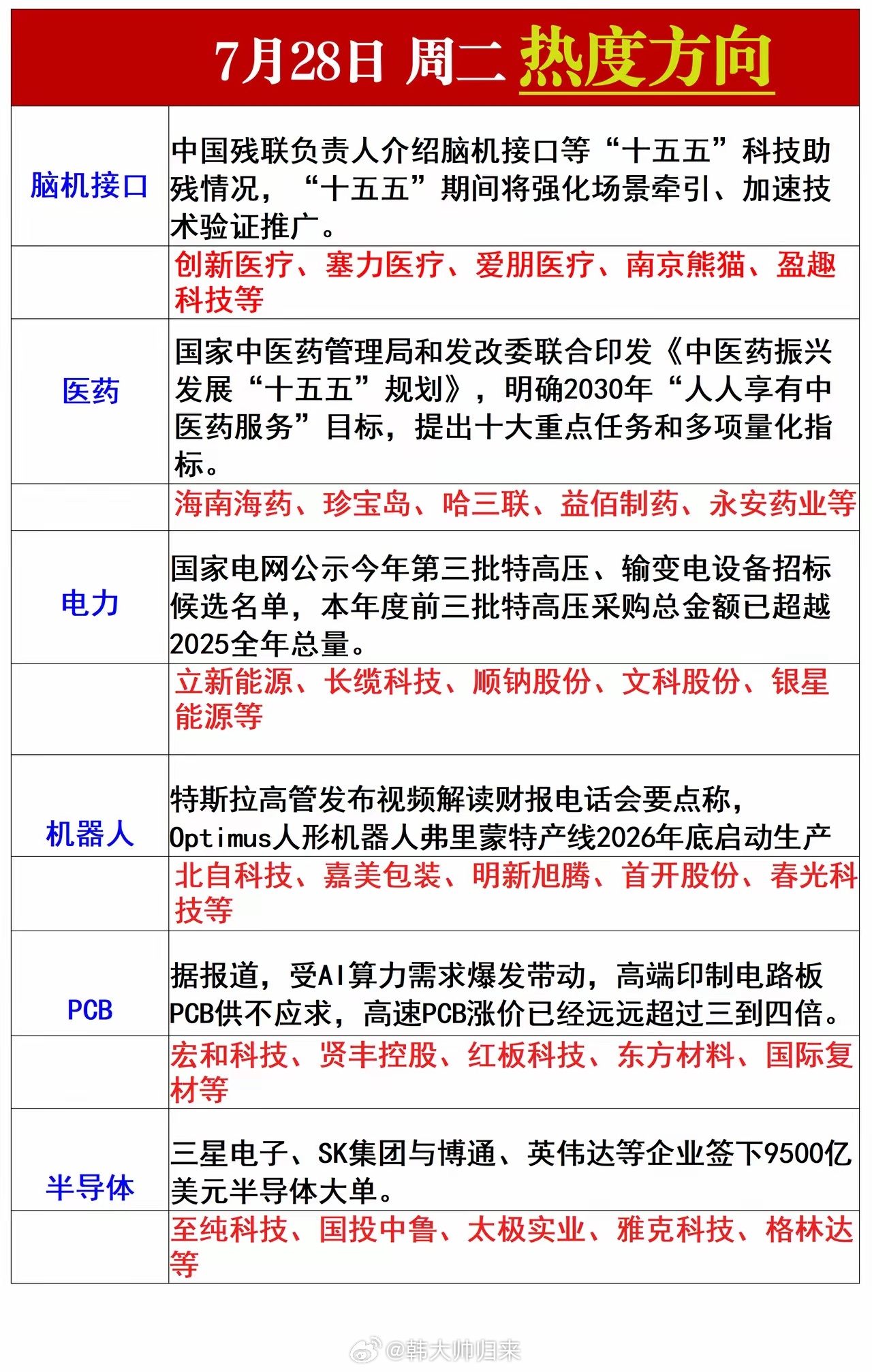 星期二热点方向梳理 