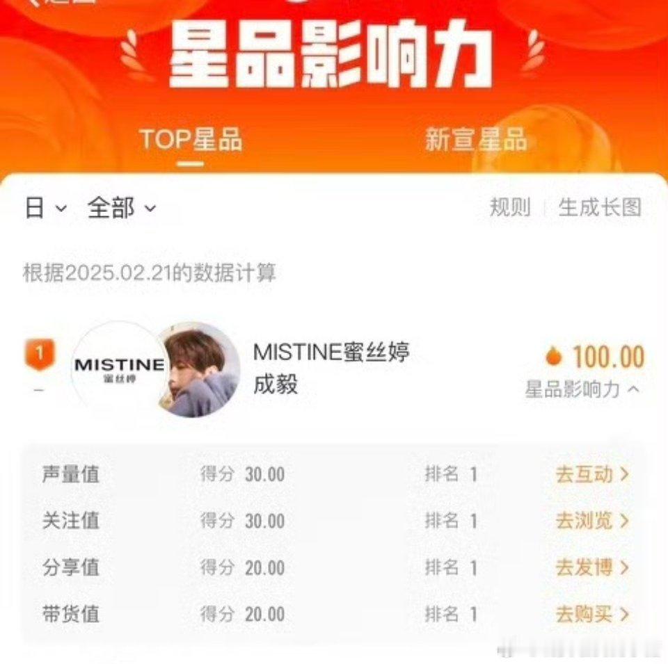 成毅蜜丝婷星品影响力100分了，这是什么水平？[傻眼] 