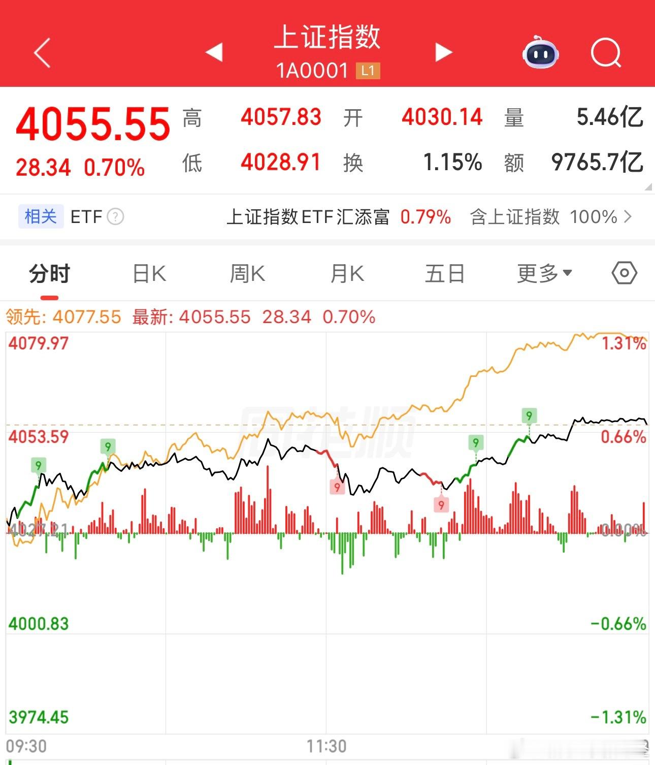 a股股票 这么多5，这么精准，是有什么说法吗？再次展现主力惊人的控盘能力吗？ 