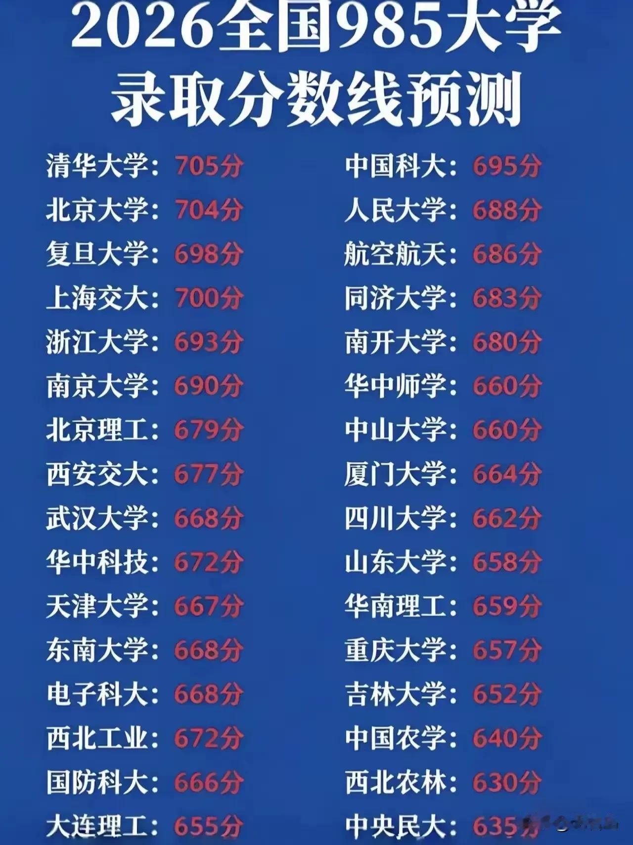 今年高考真的炸了！
 
广东考生583分捡漏国防科大，甘肃考生487分拿下985