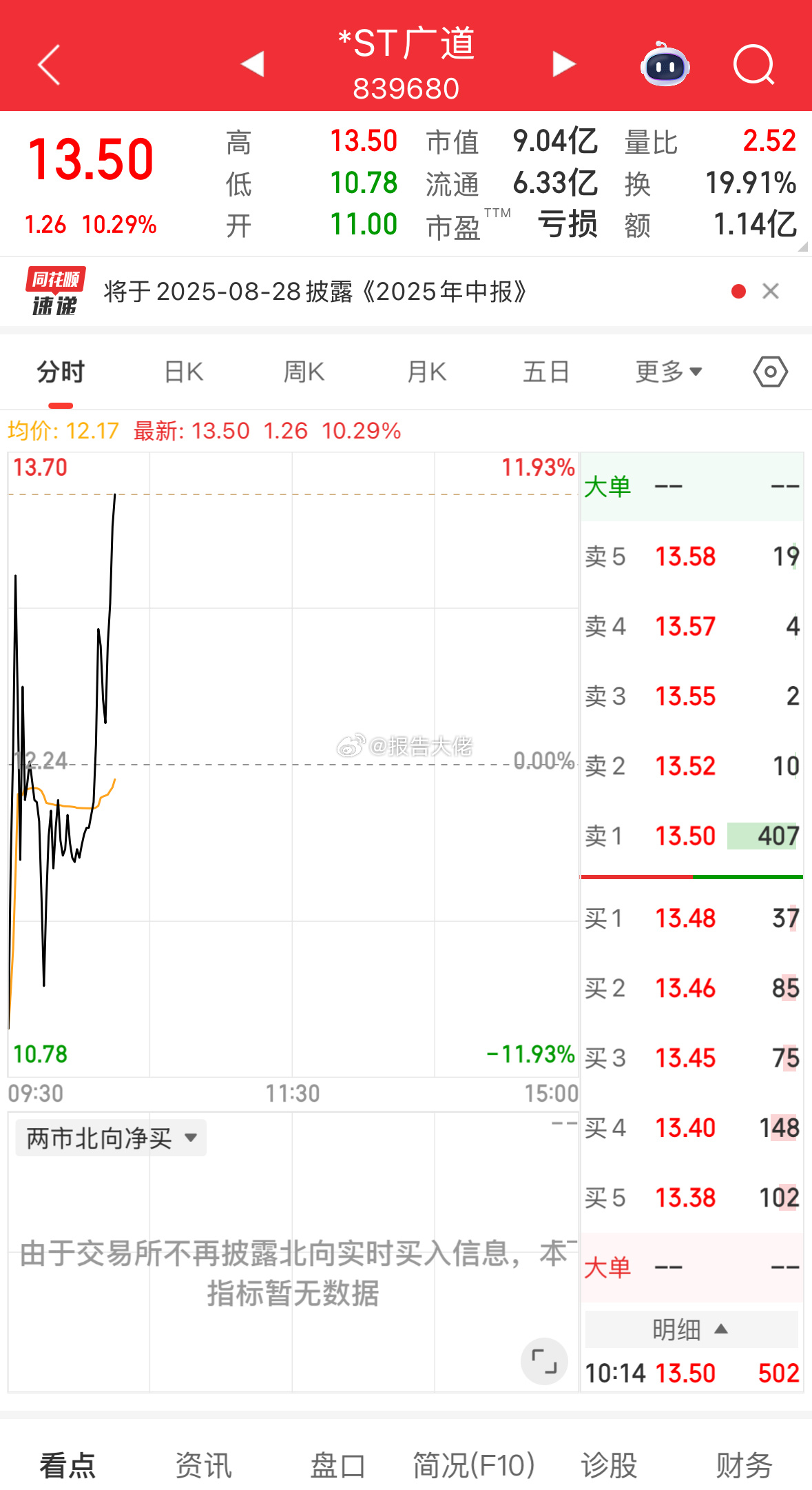 退市我也要干一手！ ​​​