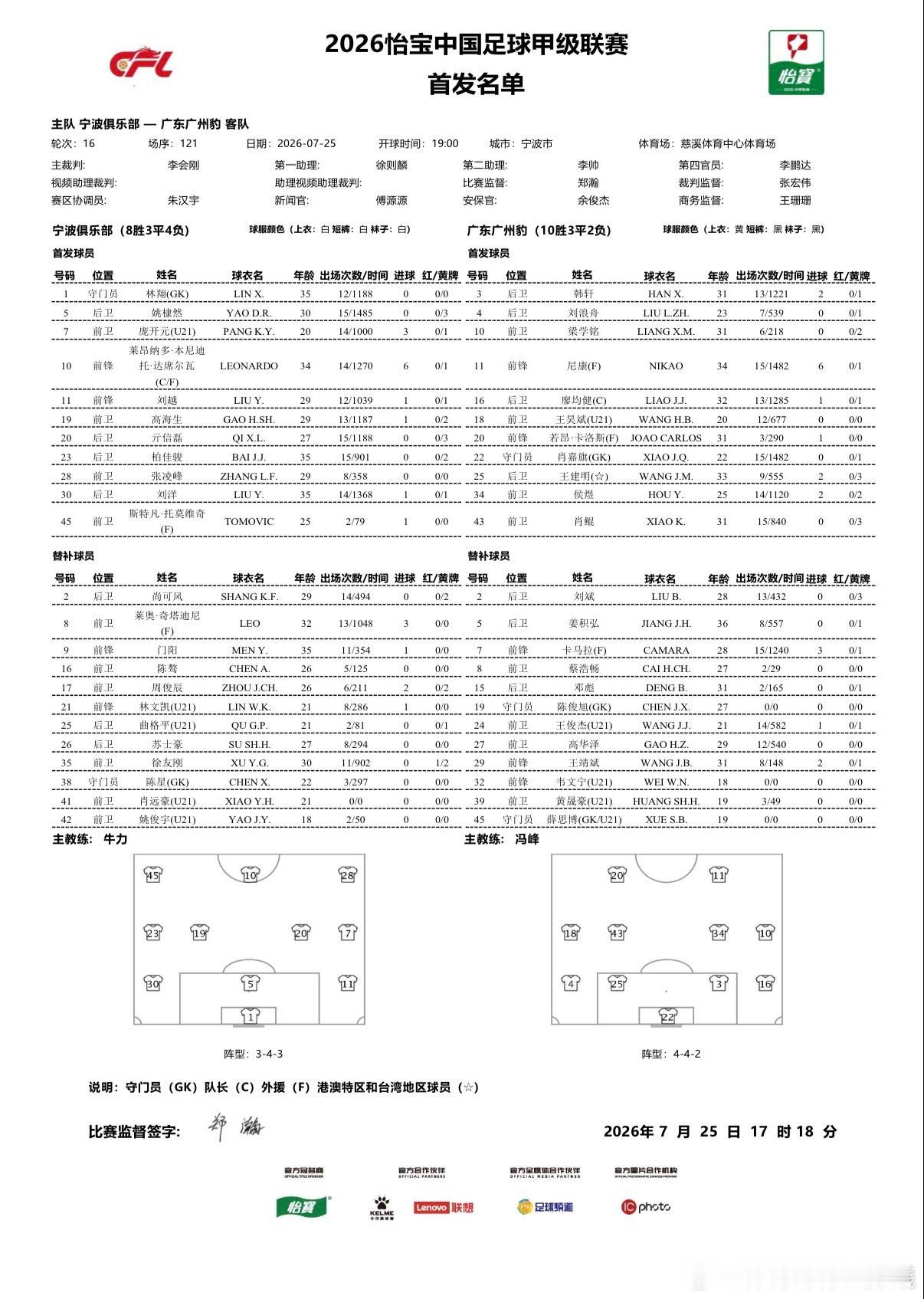 宁波由李玮锋带领下五连胜，十一轮不败。广州豹以榜首球队身份作客作风硬朗的对手，挑