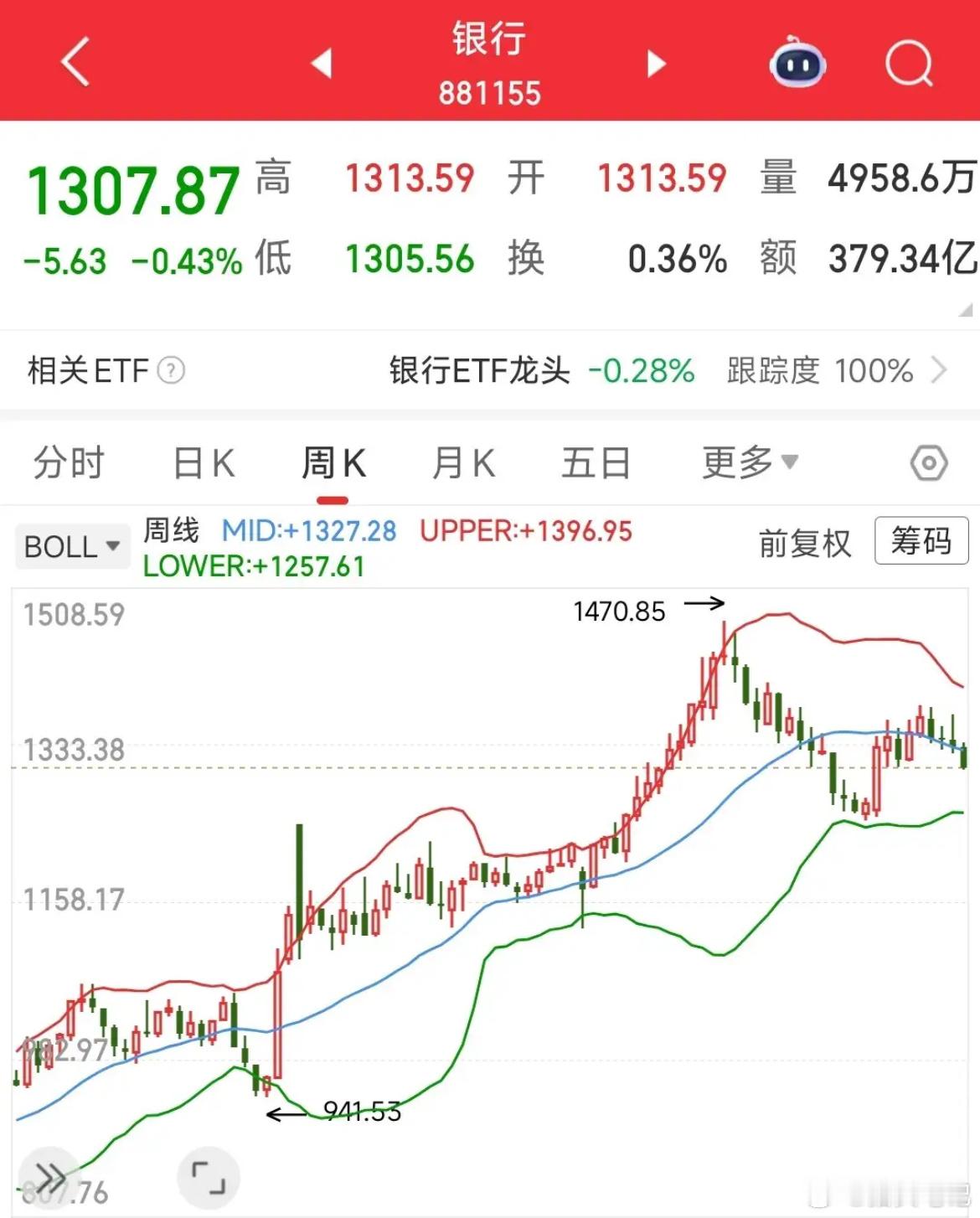 下周A股这两个板块要警惕！风险信号已明确1. 科技股：外部利空+技术破位，小心回