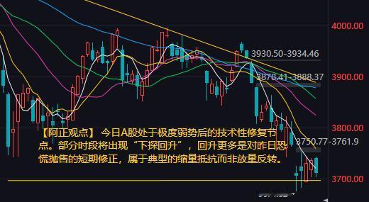 【10月23日A股盘前分析：今日A股处于极度弱势后的技术性修复节点】

    