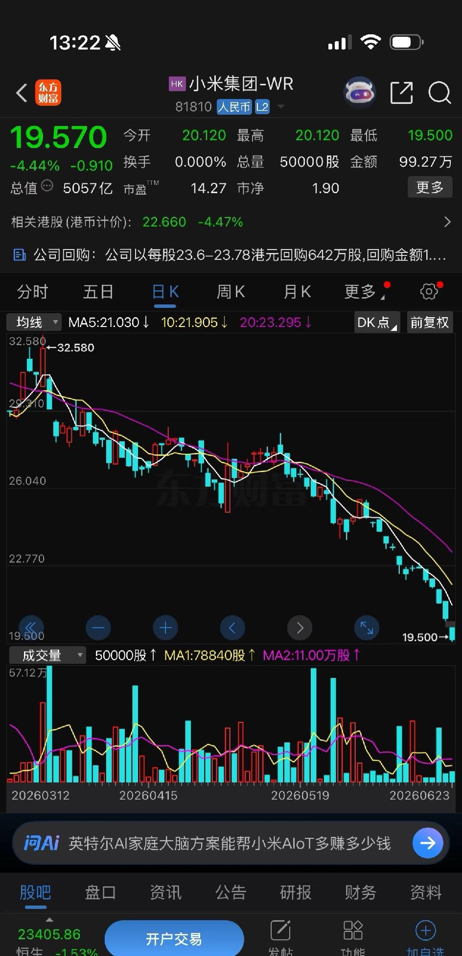 小米股价跌破20

小米不知道套牢了多少情怀了，这跌太快了，连一点反弹都没，估计
