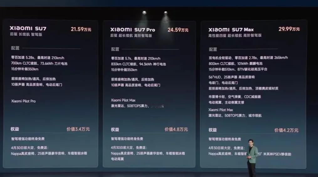 小米汽车，21.59万，这个价钱应该符合很多人的心理价位了吧。我觉得要买的人肯定