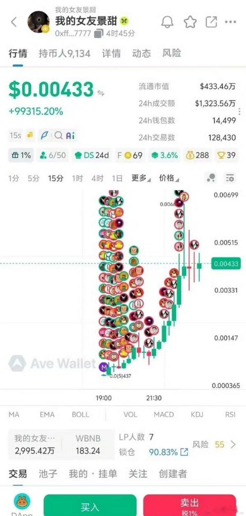 属实大开眼界，以二人纠葛命名的代币横空出世，流通市值达到455万美元。迷因币不需