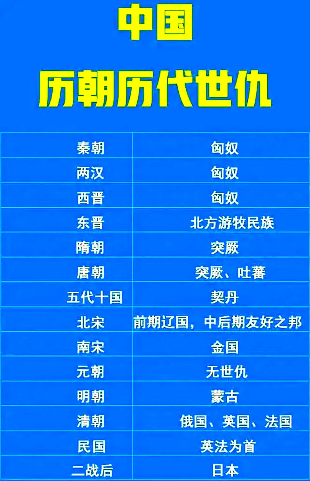 古代的那些事。中国历朝历代世仇