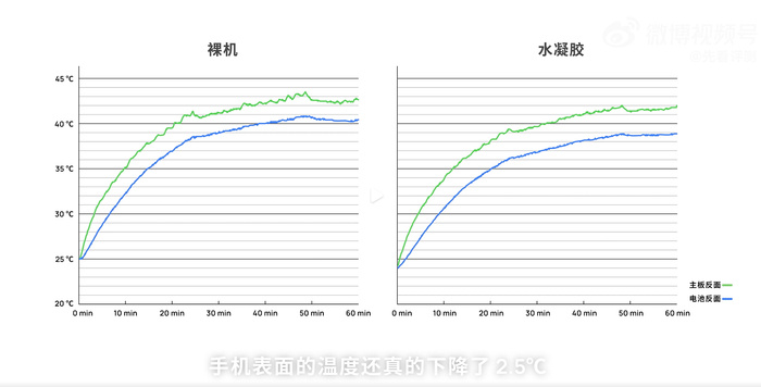 突然想起来888/8G1时期OPPO联合武汉大学出的一款水凝胶散热手机壳这个想法