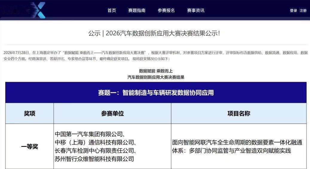 中国一汽 近日，中国一汽《面向智能网联汽车全生命周期的数据要素一体化融通体系：多