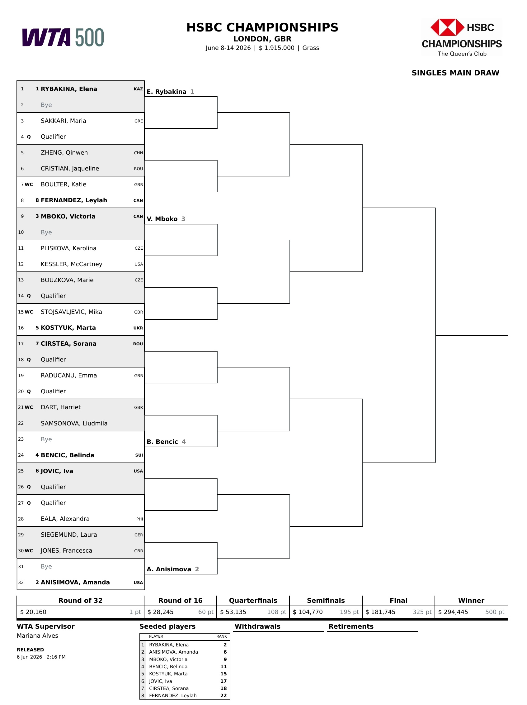 #郑钦文今晚草地赛季首秀# WTA500伦敦站正赛今日打响！北京时间20点，开启