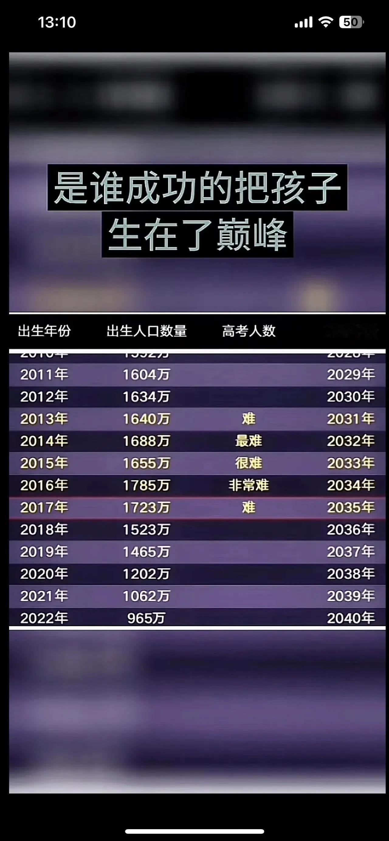 来看看吧，最终还是80后扛下了所有。
先来看一组数据，近10年的生育高峰期，20