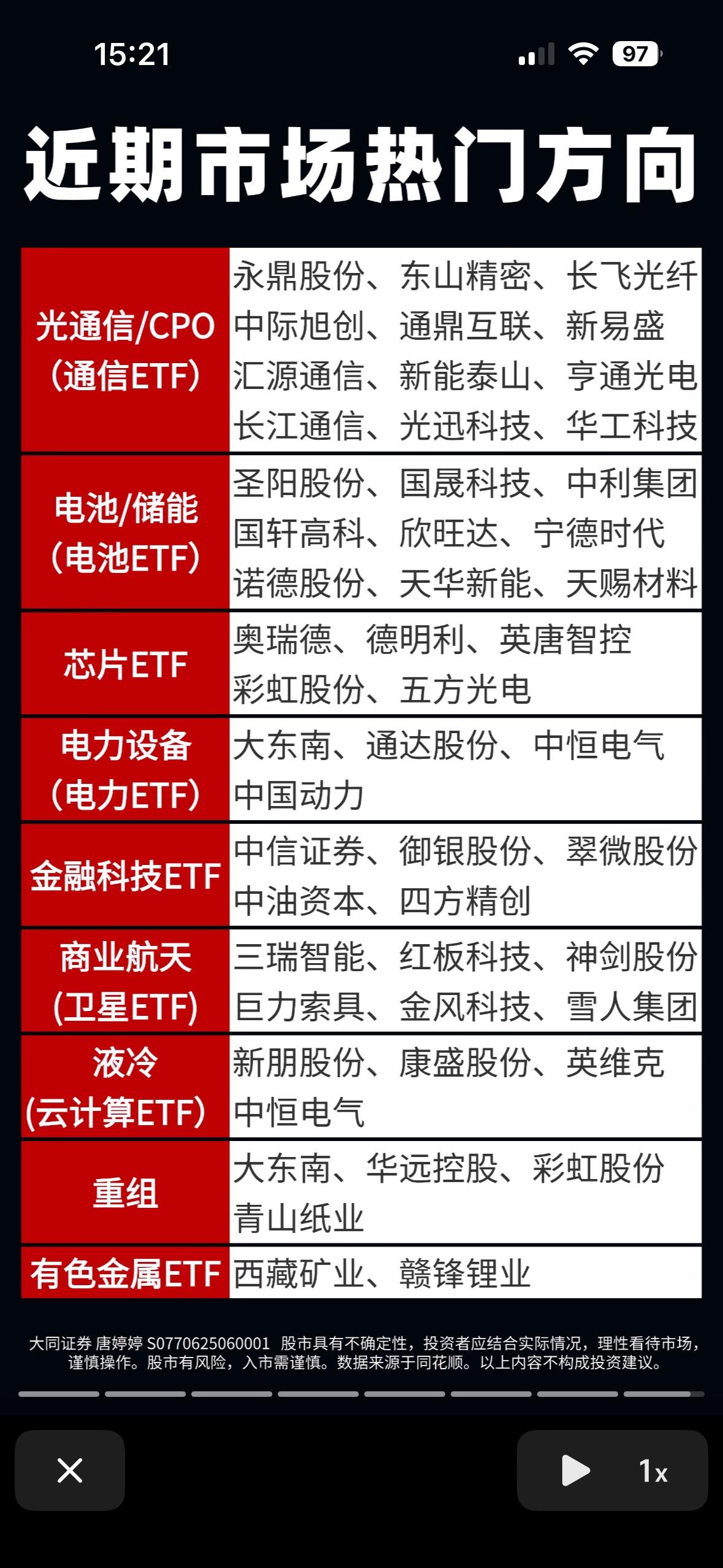近期A股市场热门投资方向的汇总图，主要列出了当前资金关注度较高的板块及其代表性个