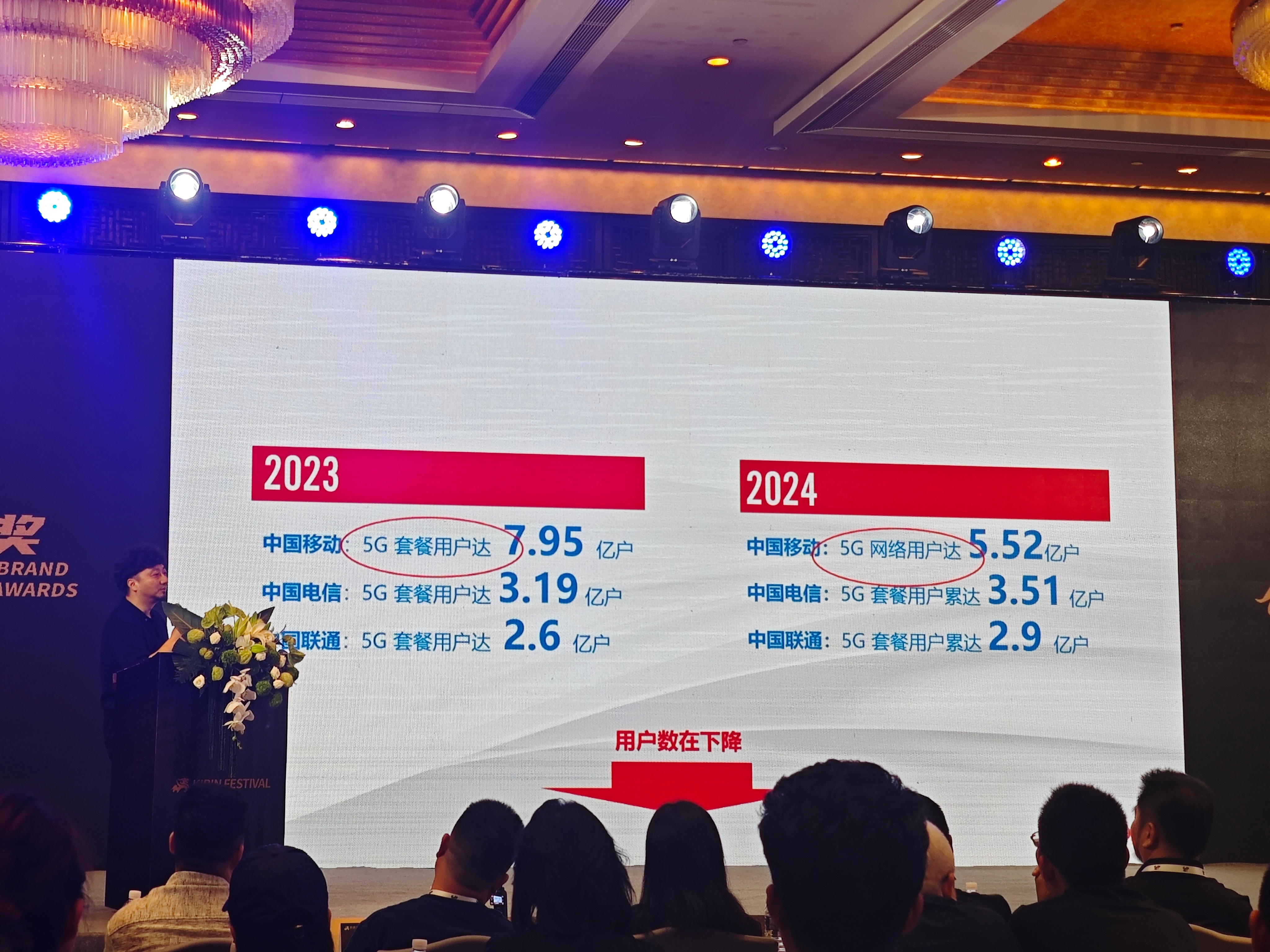 中国移动 这是怎么了？？？5G用户下滑这么严重？  ​​​