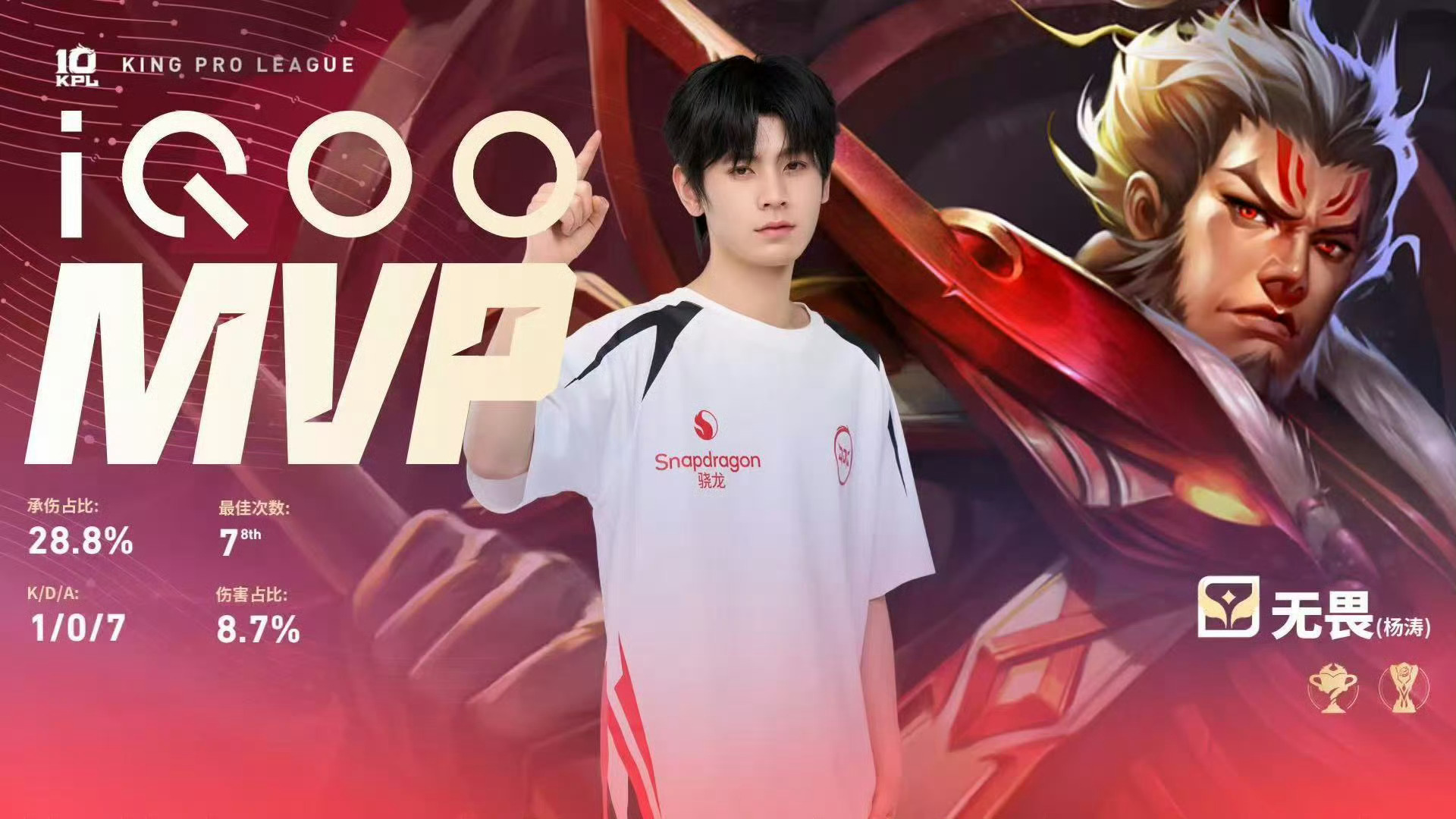 2026.7.30张飞 小宝夏季赛的第七个MVP 