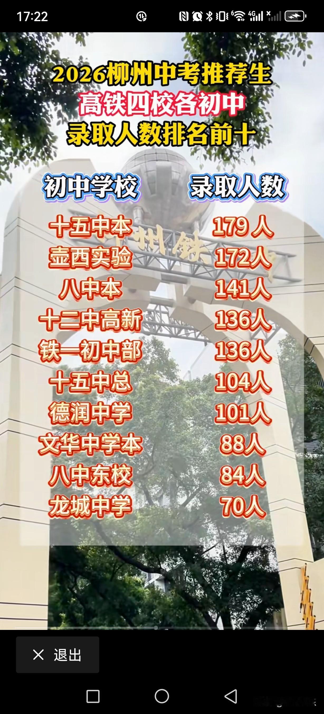 看看今年柳高和铁一中在柳州这些初中录取的人数，就知道这10所学校就是柳州市最好的