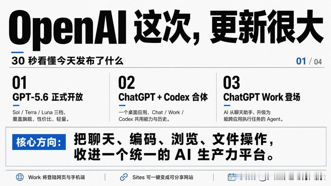 30秒看懂系列提示词升级了！chatgpt到底有多牛 codex chatgpt