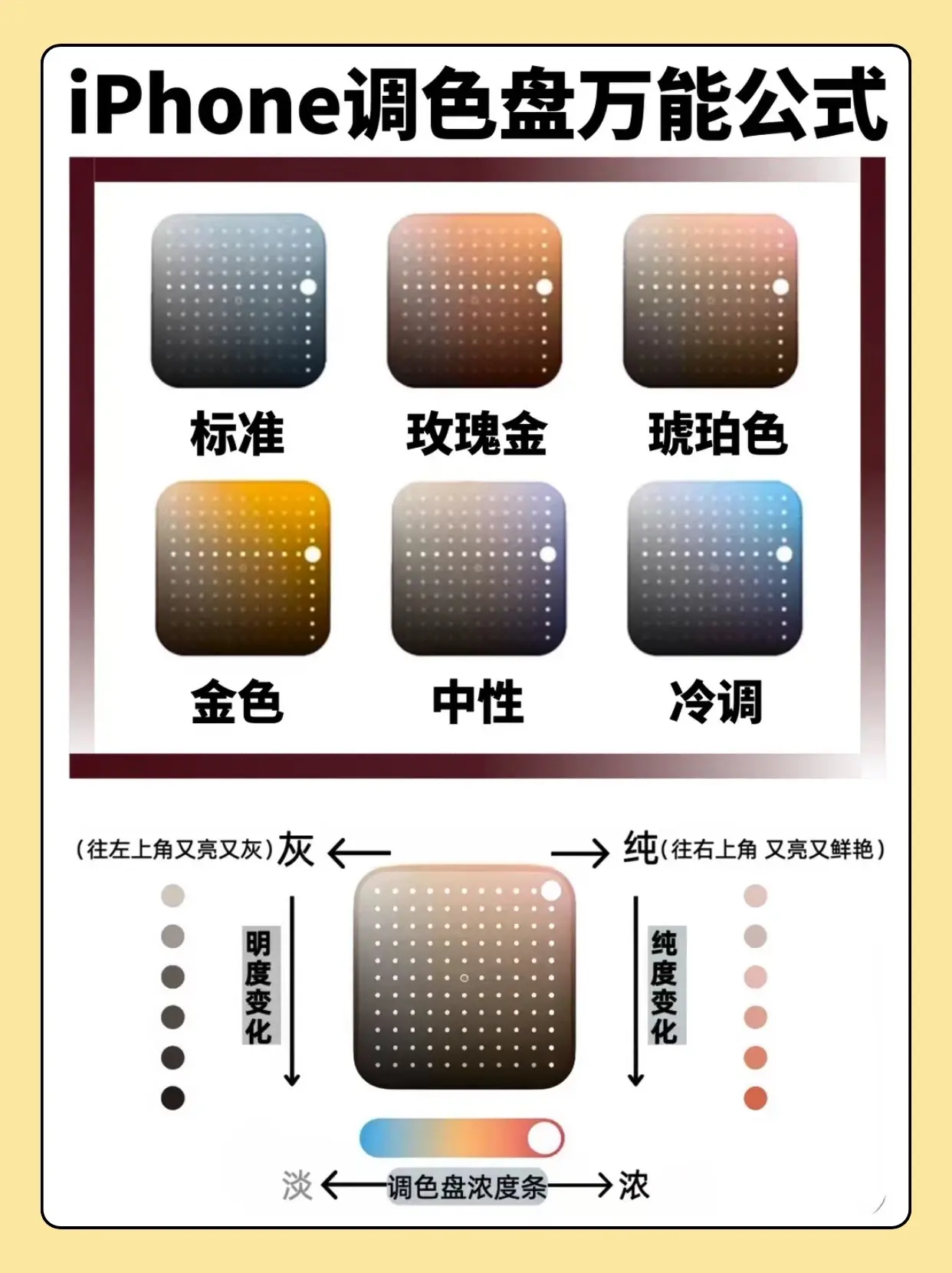 iPhone调色盘万能公式。