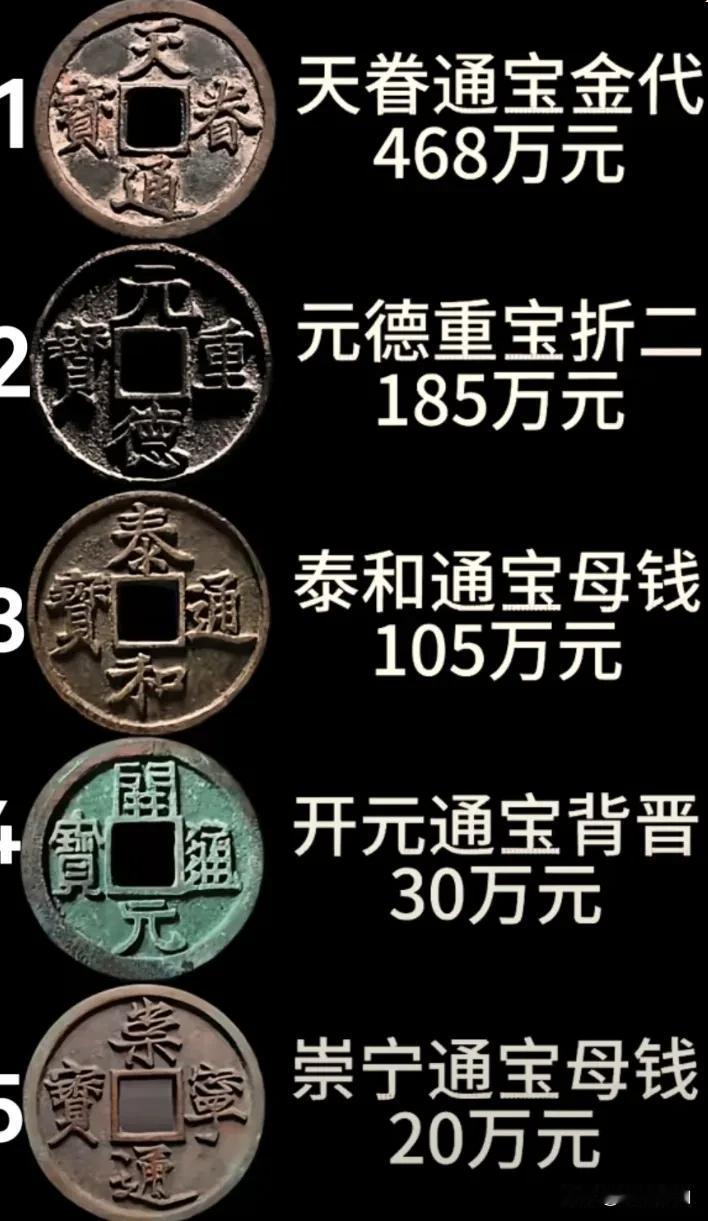 古钱币收藏，见到下面这几种古钱币一定不要弄丢了，一枚可买一套房，尤其是前三枚。