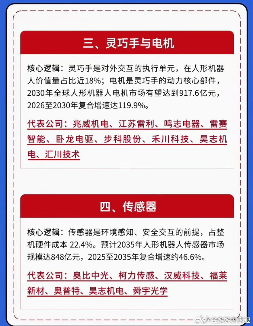 Optimus量产提速，人形机器人六大核心产业链全梳理特斯拉正在加速推进Opti