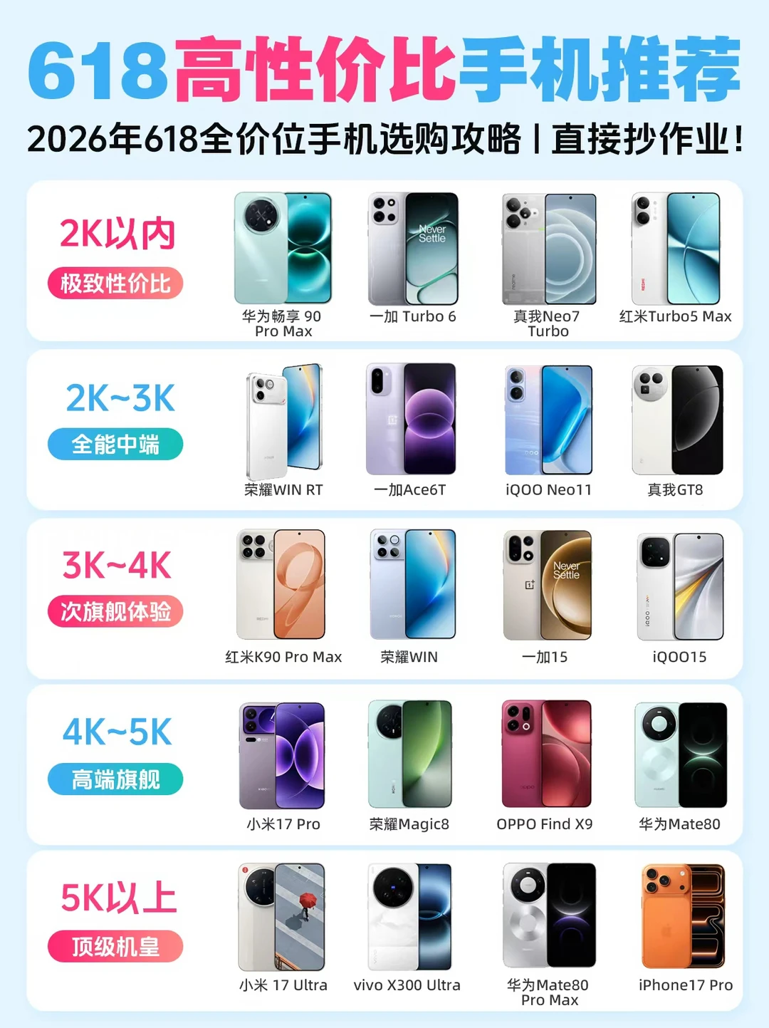 26 年 618 全价位手机选购攻略✨直接抄作业