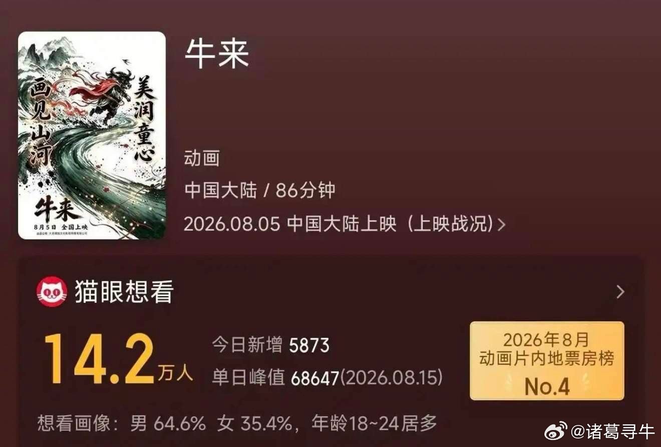 保持好心态，财富自然来！坚定核心标的，静待花开！反向思维，也算是一种“赢”😂 