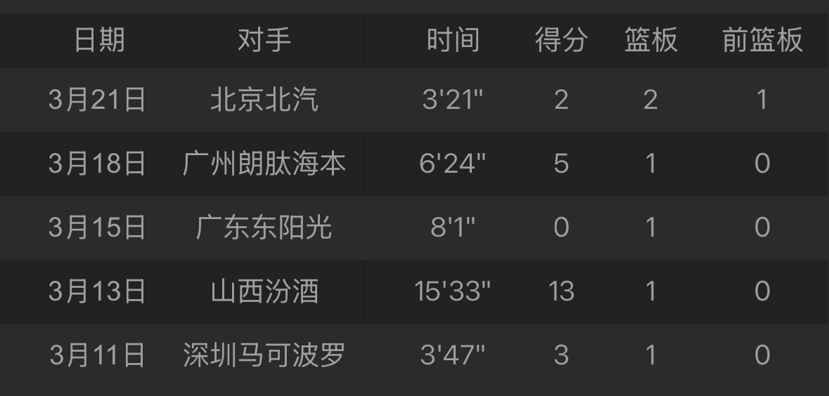 求求了，我希望是假的布罗金顿就这点出场时间真的看不出什么好歹让他抡一场，看看成色