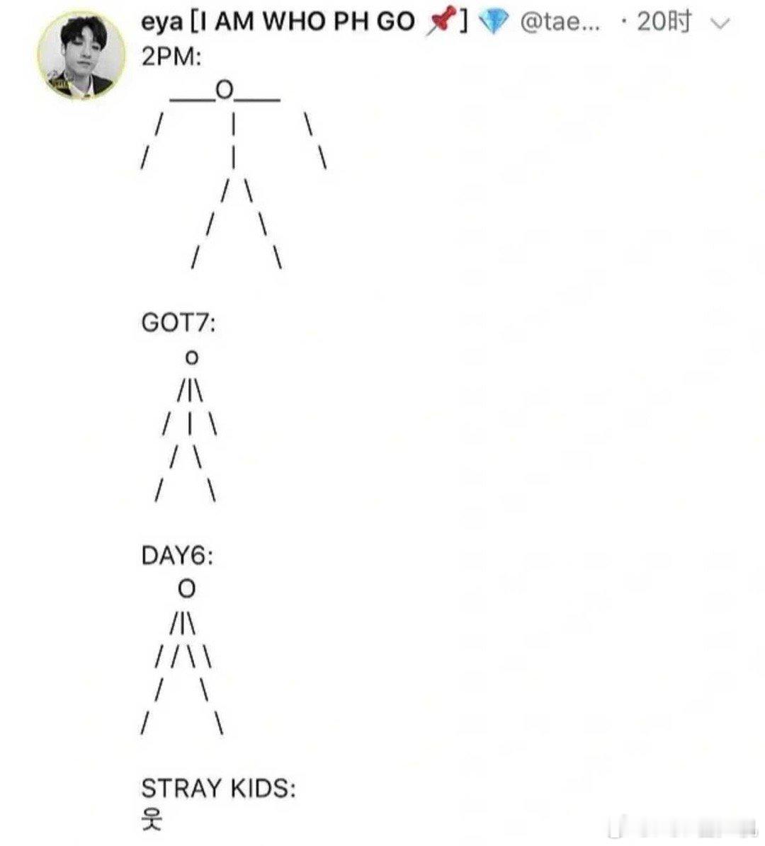JYP男团发展史找了半天没看见straykids在哪里 ​​​
