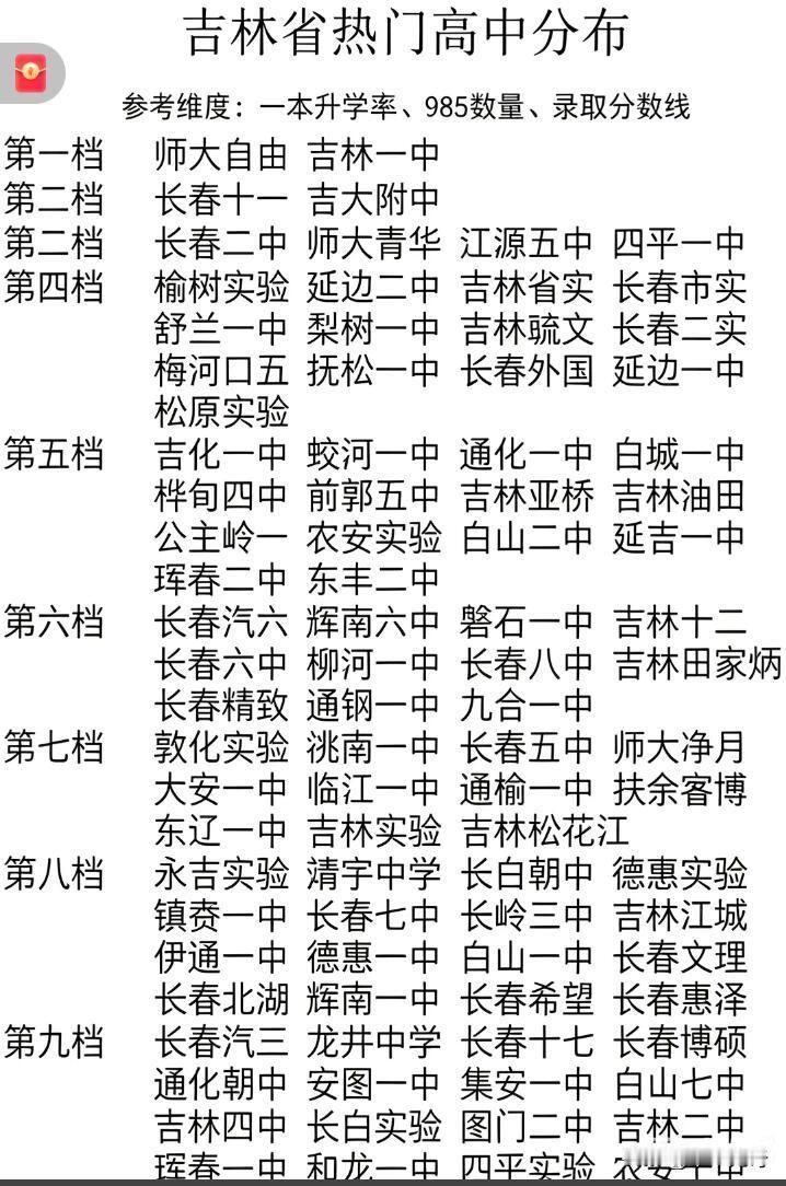 想升学，了解吉林热门高中分布很有必要！就拿长春来说，教育资源在全国都有竞争力。