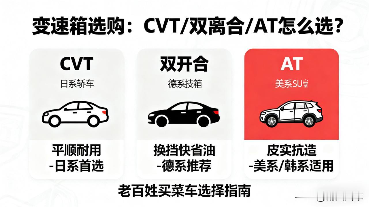 CVT、双离合、AT，老百姓买菜到底选哪个？

说人话版：图平顺耐用选CVT（日
