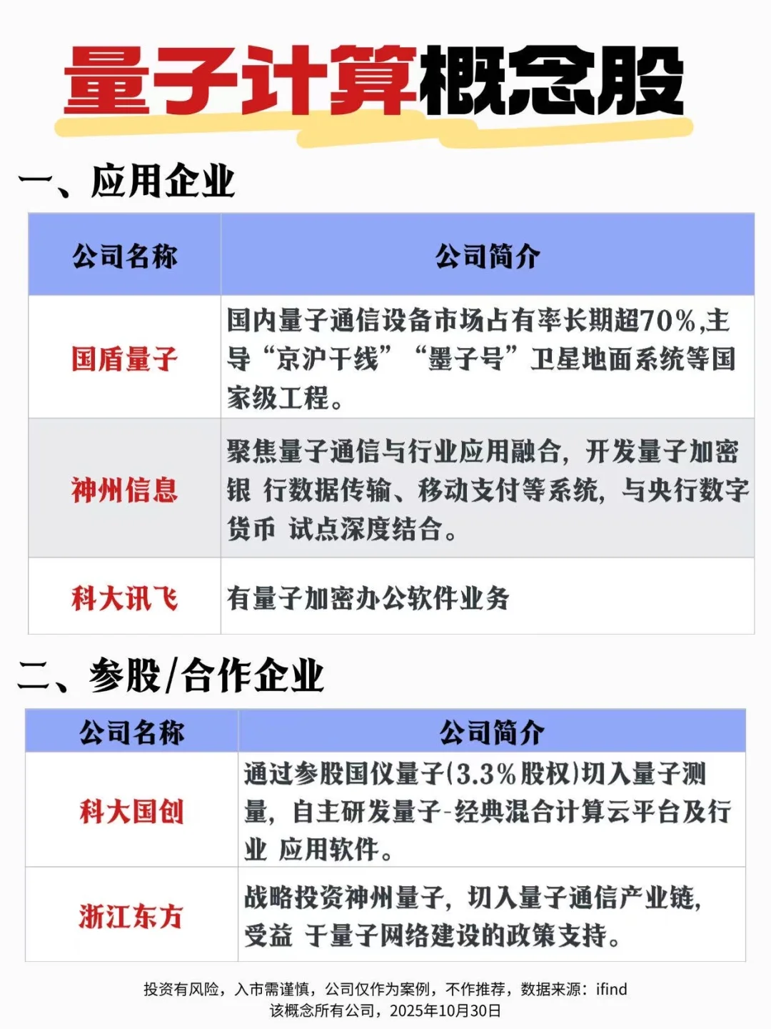 一文速览量子计算概念关联板