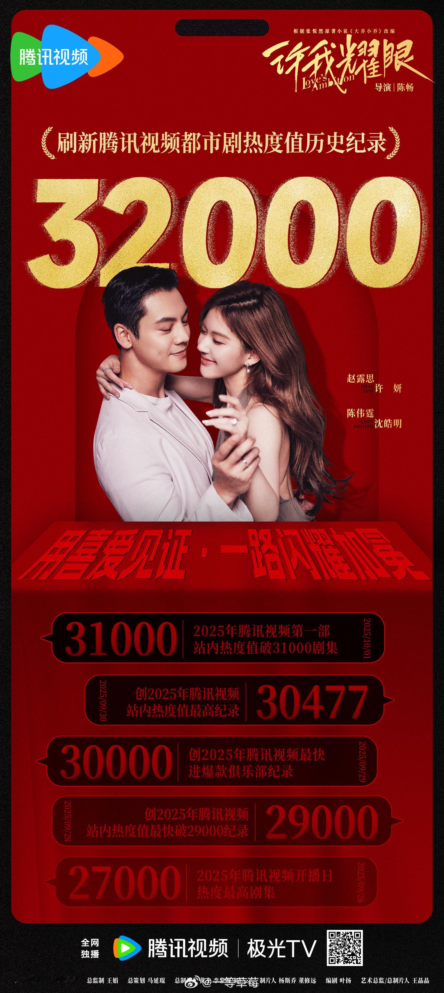 《许我耀眼》破3万2了，作为都市剧这成绩有点强，虽然天天谈长剧冷不冷，其实还是看