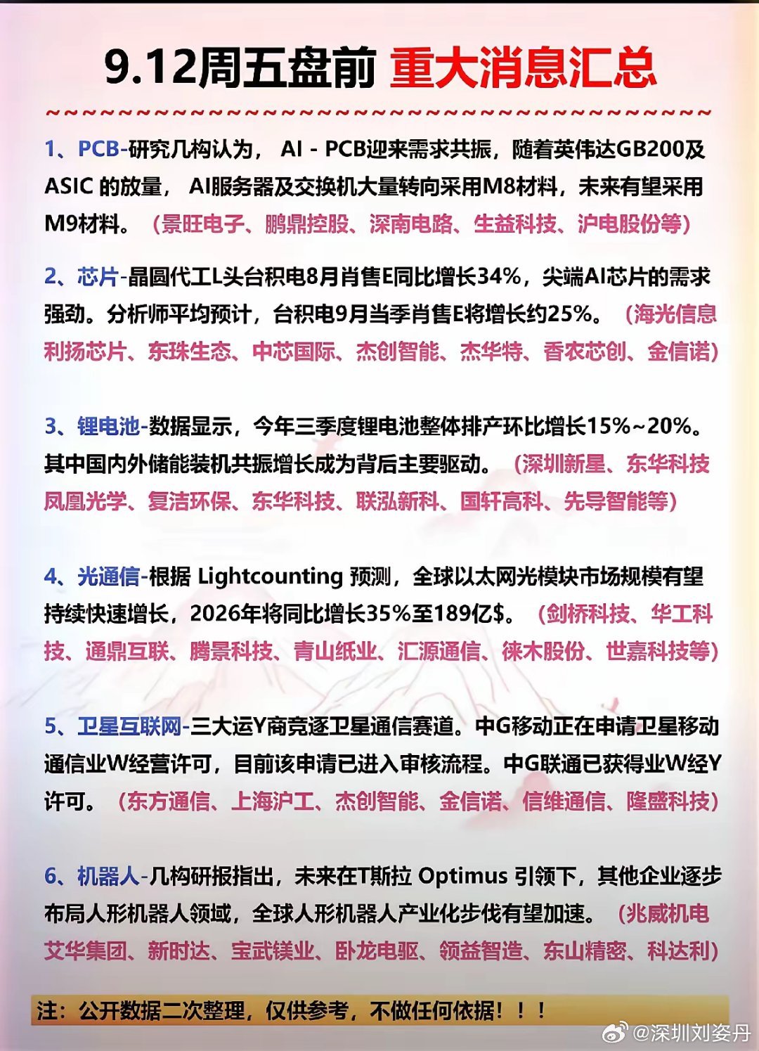 9月12日 周五  盘前   财经新闻热点整理！​1、PCB-研究几构认为，AI