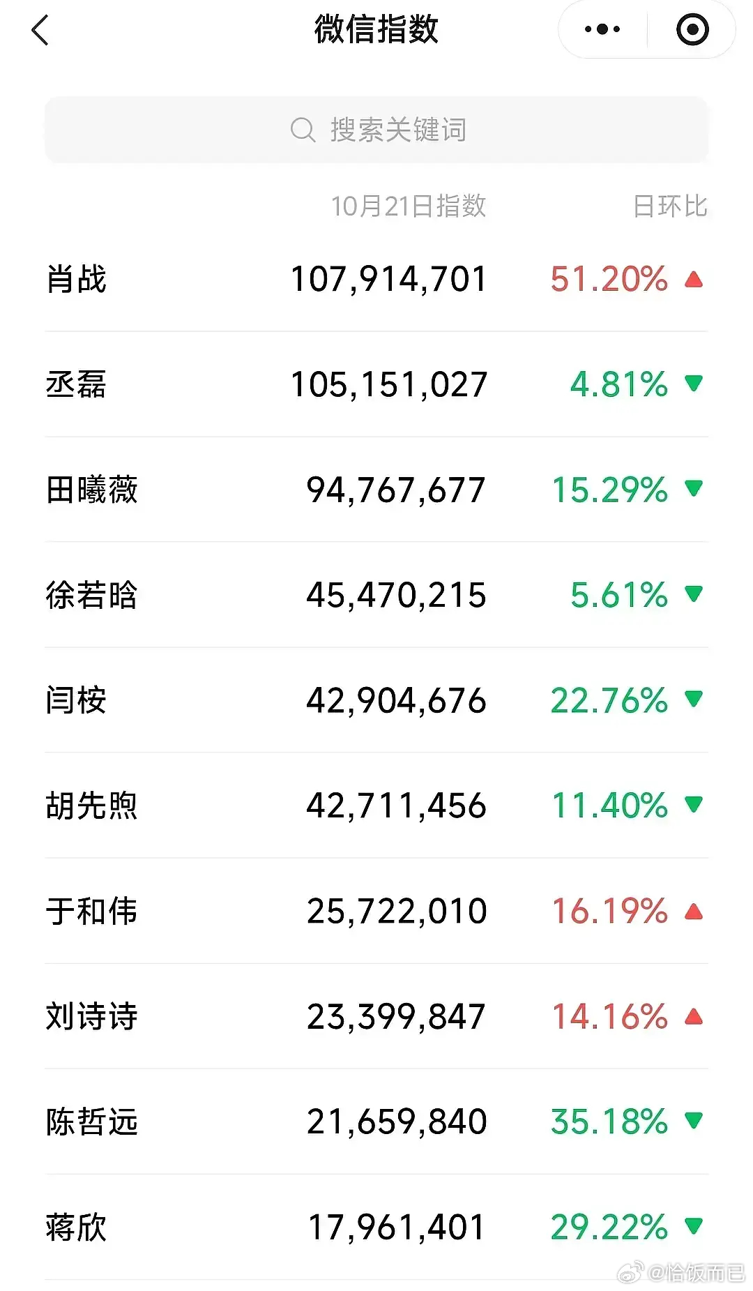 小城良方 质量好的剧是黑不动的啦 ​​​