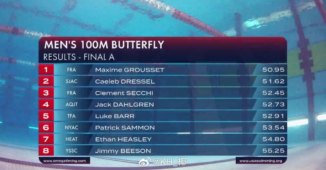 美国游泳系列赛奥斯丁站 男100蝶决赛Grousset 50.95奇葩 51.6