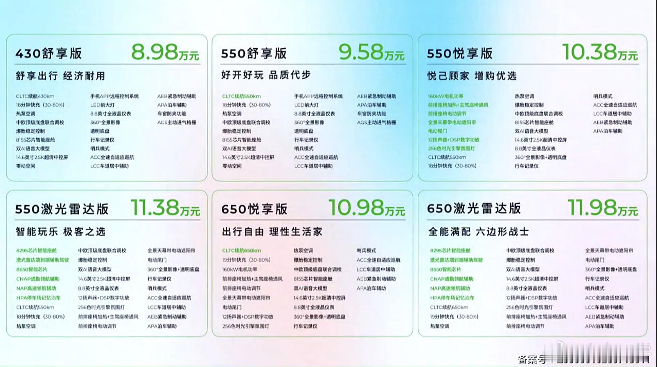 零跑 B01 正式售价公布了，加上 430km 续航版本之后，一共有 6 个版本