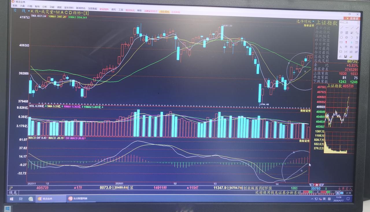 老手说股：（7）
家人们，今天个股涨少跌多，且成交量也明显上不去了。虽然指数跌幅