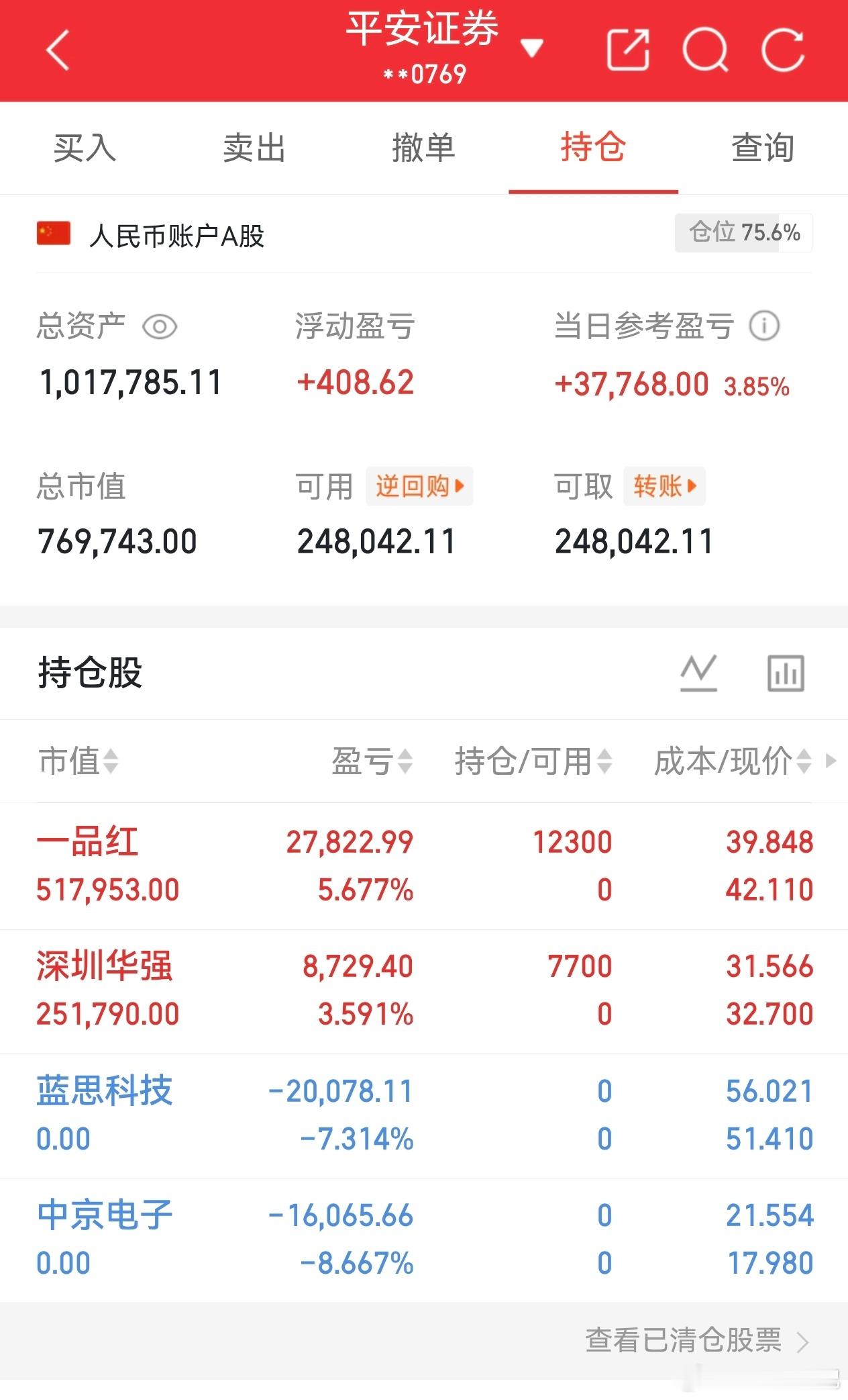 各位老铁们，老张20万专属实盘正式启程，已踏半年涅槃逆袭之旅！一品红、深圳华强今