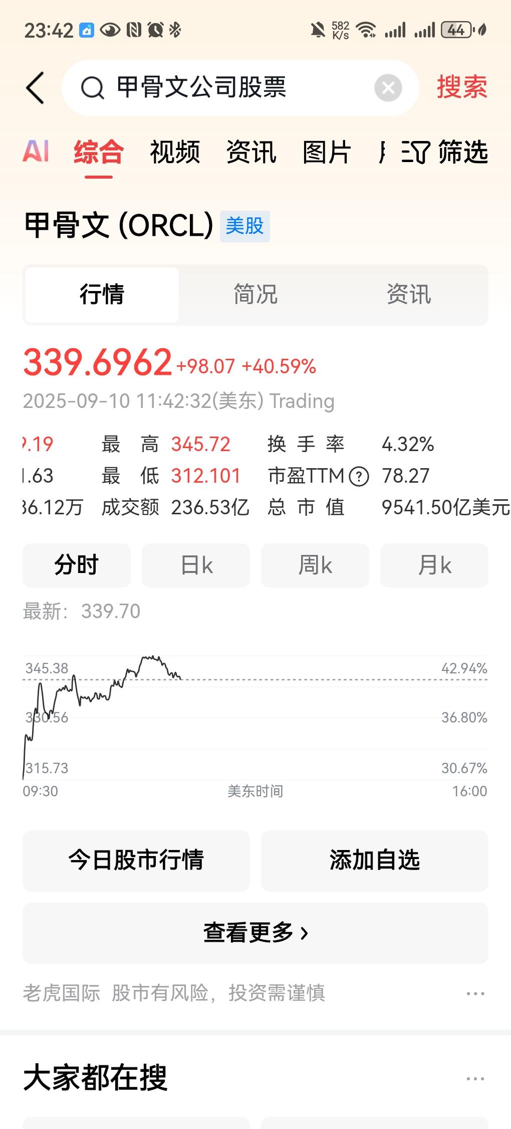 这个甲骨文公司太厉害了嘛，股票一下子涨幅40%，也就是一下子增加一半的市值，这个
