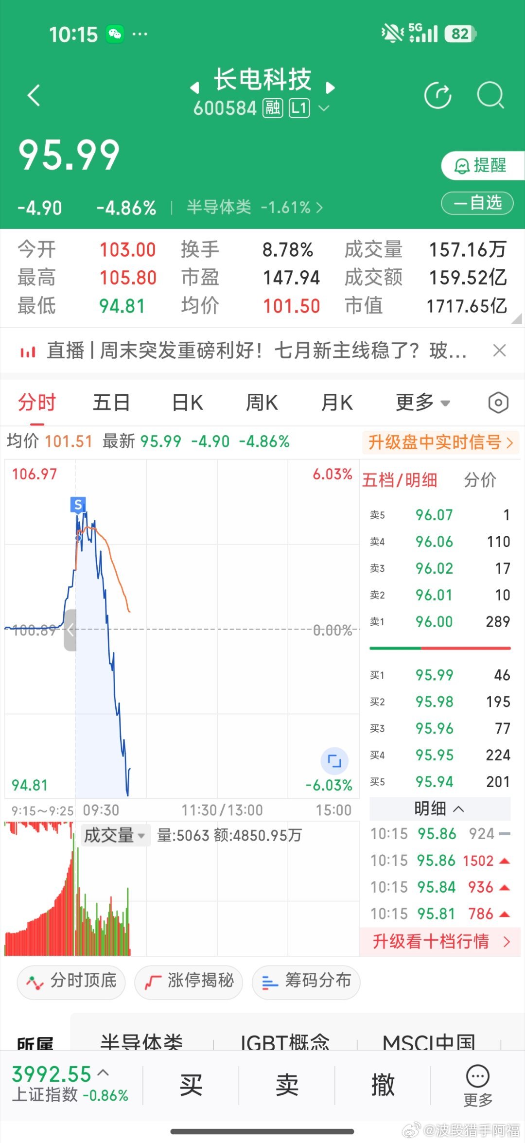 拉高就卖了，拿不住