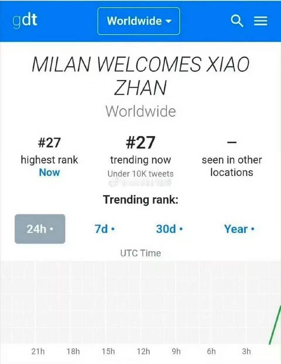 肖战米兰登高位世趋肖战米兰登世趋肖战米兰登世趋，不错不错，真棒呀 