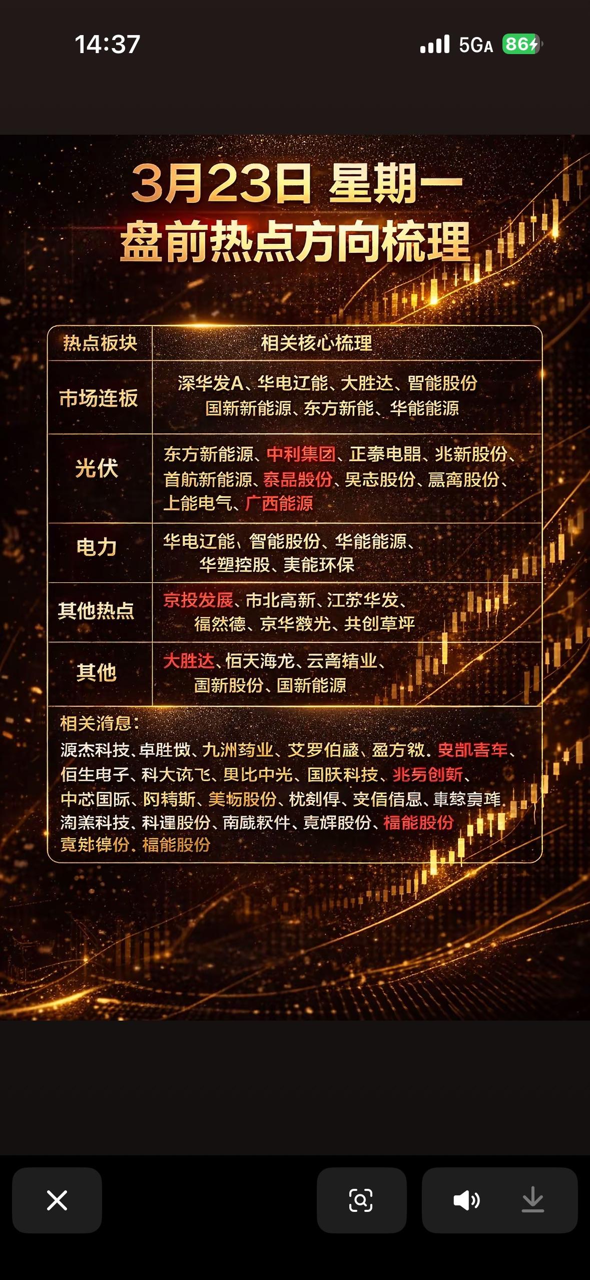 2026年3月23日盘前热点梳理  📈💰📈

2026年3月23日盘前热点