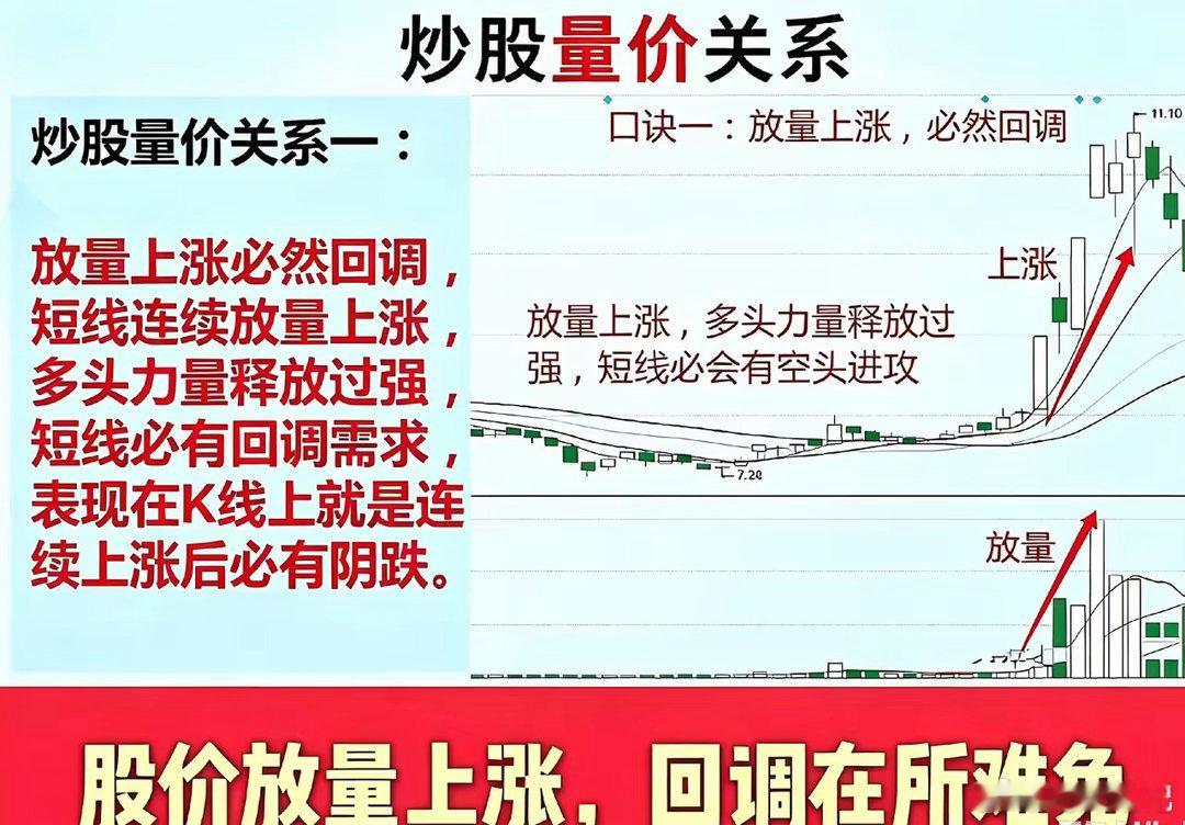 看懂3组经典量价口诀，读懂主力资金动作炒股看盘，量价是基础，价格可以做假象，但成
