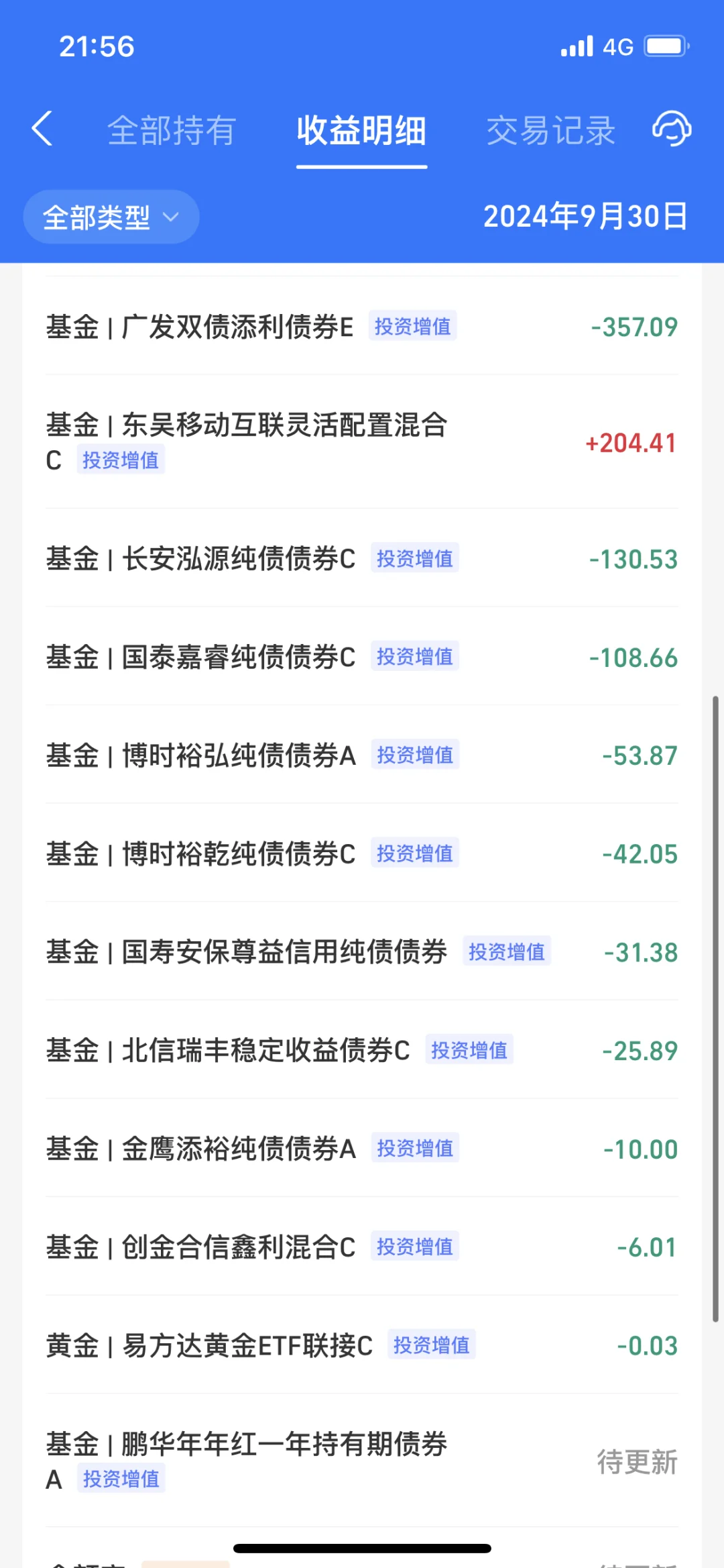 2024.9.30 收益—1800.96元