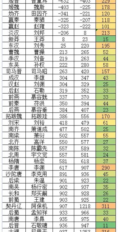 中国历代朝代地图