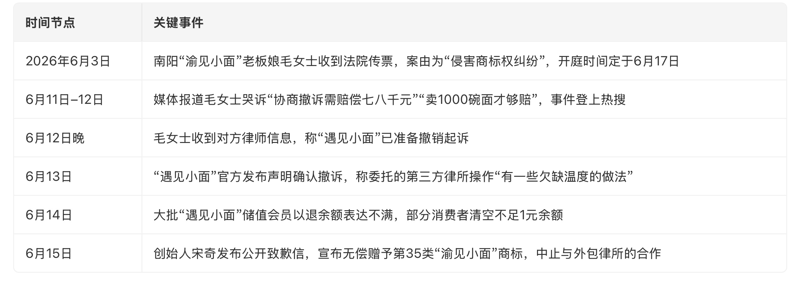 智搜的梳理很完整，网友的评论也很到位刚开始就想用法律的手段来欺负这些小店主，发现