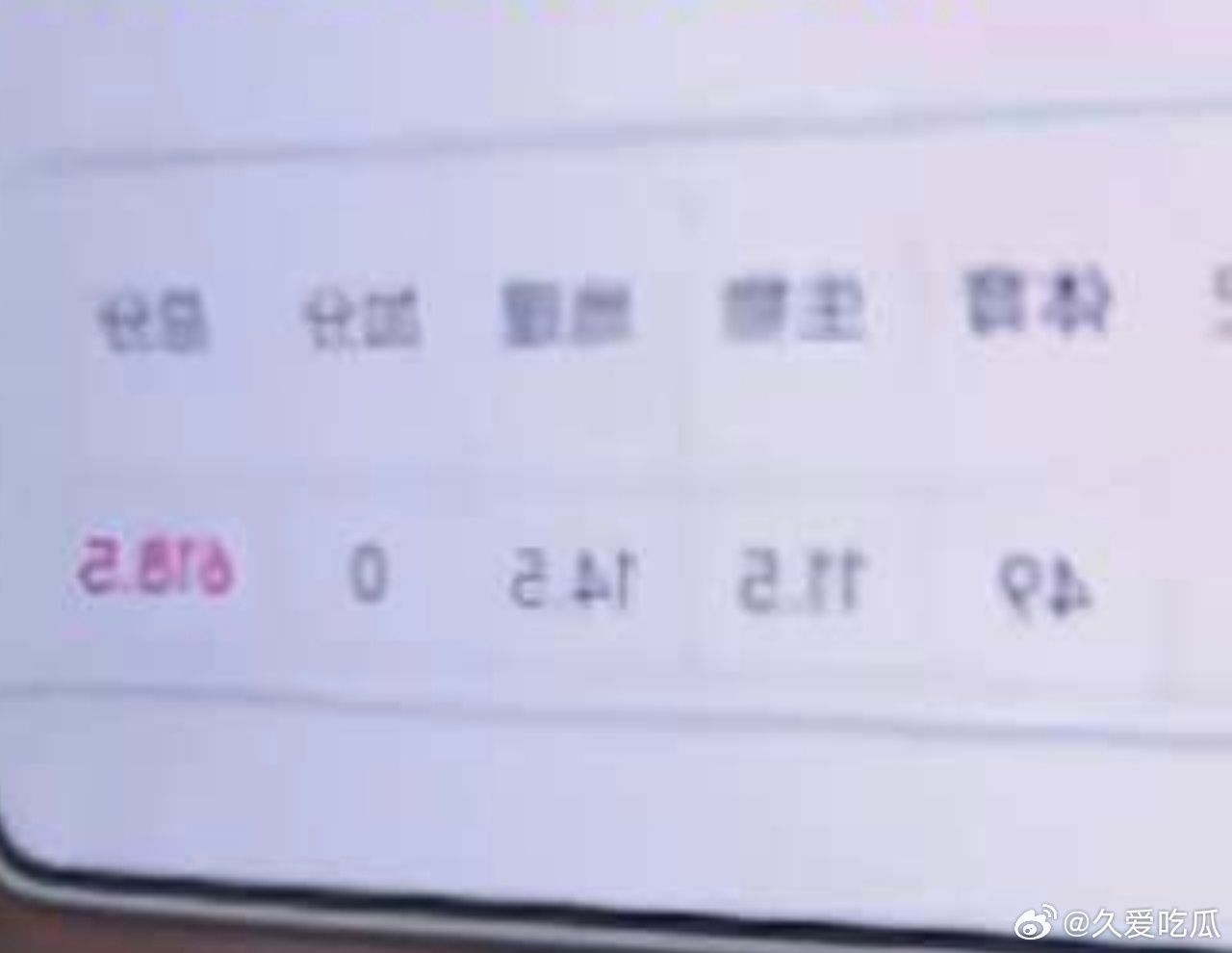 瓜友速报 染详晒出自己的中考成绩 