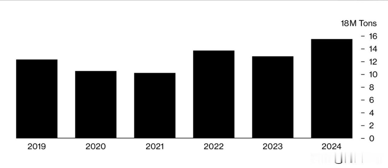 2025年1月7日，英国方面称，虽然乌克兰当局已经关闭了俄罗斯通往欧洲的天然气管